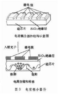 長度感測器