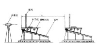 水平度測量示意圖