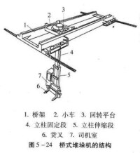 橋式堆垛機