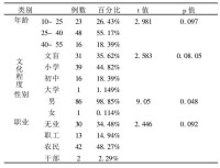 87例大麻吸食者問卷調查