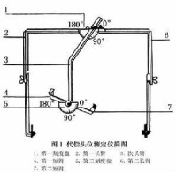 不隨意運動