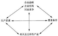 加入WTO后中國的勞動密集型產業