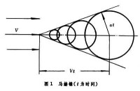 馬赫波