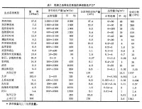 生物生產力