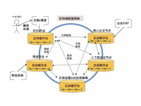 FBD功能模塊圖