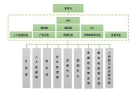 組織機構圖