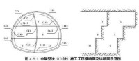 分部開挖法