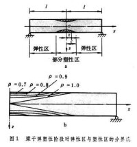 非線性控制系統