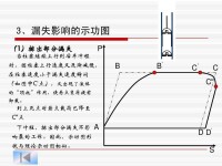 示功圖