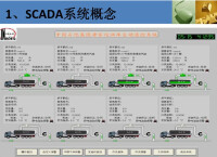 SCADA系統