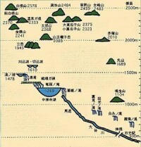 日光的自然與歷史