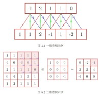 一維和二維卷積運算示例