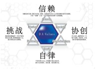 DreamArts價值觀：DA Values