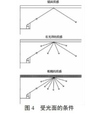 間接照明