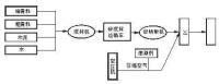 圖1　噴砼工藝流程圖