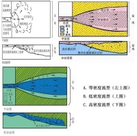 三角洲形成的流體力學