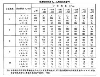 圖6 齒厚極限偏差組配參考