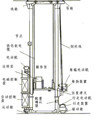 自動化立體倉庫