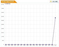 貴安新天地房價趨勢