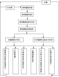 經營規劃