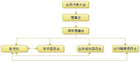 中國教育審計學會