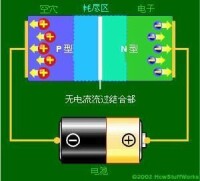 基礎元件