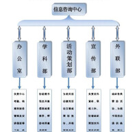 信息諮詢質量服務環