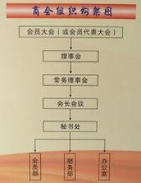 河南省堅果炒貨商會