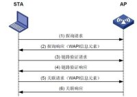 主動探詢過程