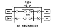 糾纏交換原理示意圖