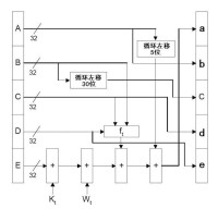 三重des演演算法