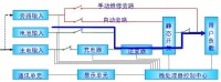 EPS應急電源電池逆變工作模式