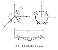 螺旋天線