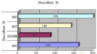 JBenchMark3D性能測試