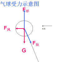 擠壓應力