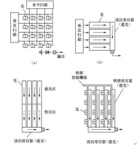 圖3 固態面型圖像感測器