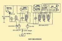 BC-7粒狀銨油炸藥混制裝葯車裝葯系統液壓迴路