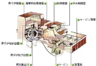 女川核電站