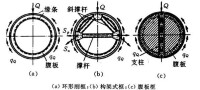 構造形式