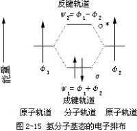 分子軌道法