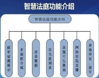 智慧法院