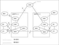 視頻監控中心介面