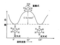 乙烷的幾種構象異構的能量曲線