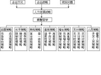 薪酬策略