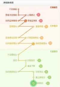 思克憂重要訓練內容