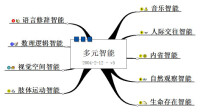 概念圖