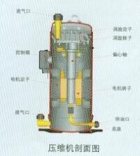 空調壓縮機剖面圖