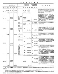 雷達頻率