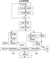 EMC認證