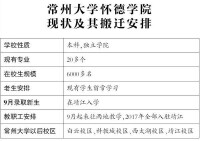 懷德學院搬遷規劃